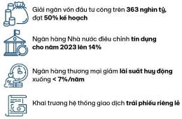 Dấu ấn bất động sản quý 3: Những "đốm sáng" trong khó khăn