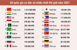 Dân Số Thế Giới 1000-1700