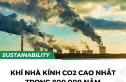 Khí nhà Kính CO2 Cao Nhất trong 800.000 năm