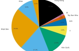 Nước Mỹ hiện duy trì khoảng 750–800 căn cứ quân sự ở nước ngoài