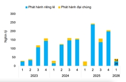 ‘Đưa đường, dẫn lối’ cho trái phiếu doanh nghiệp