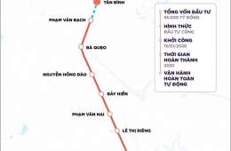 Quy Hoạch 5 Khu TOD Metro Số 2