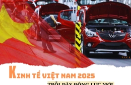 Kinh tế Việt Nam 2025 -  Trỗi Dậy Động Lực Mới