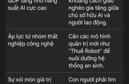 Al Việt nam 2026-2035