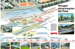 Quy hoạch bãi xe ngầm TP.HCM