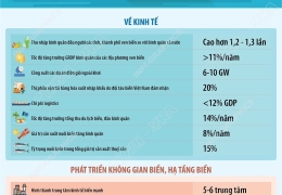 Đến năm 2030: Tổng GRDP các địa phương ven biển đóng góp trên 70% GDP cả nước