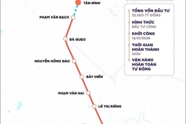 Quy Hoạch 5 Khu TOD Metro Số 2